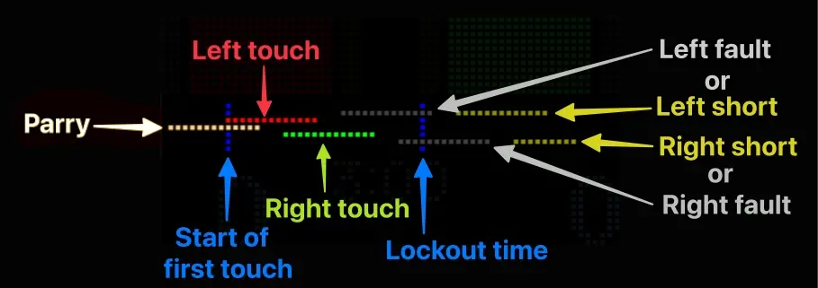 Example timeline